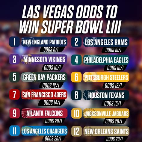 super bowl odds 2021|Super Bowl odds 2021: Every point spread and total leading up to .